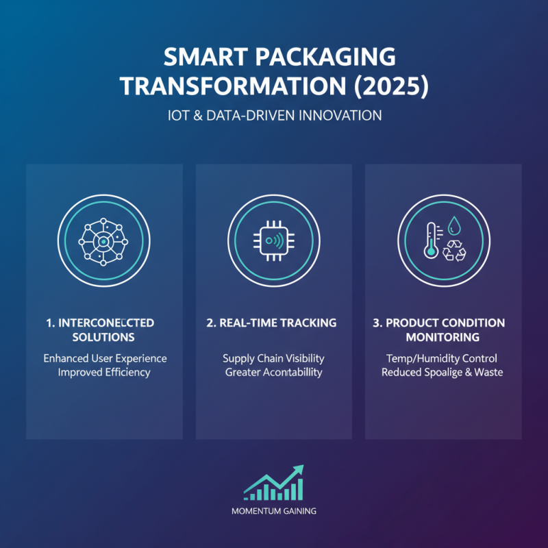 Top Packaging Machines Trends to Watch in 2025 for Your Business