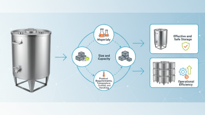 How to Choose the Right Stainless IBC Tote for Your Storage Needs