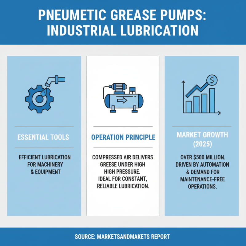 How to Choose the Best Pneumatic Grease Pump for Your Needs in 2025