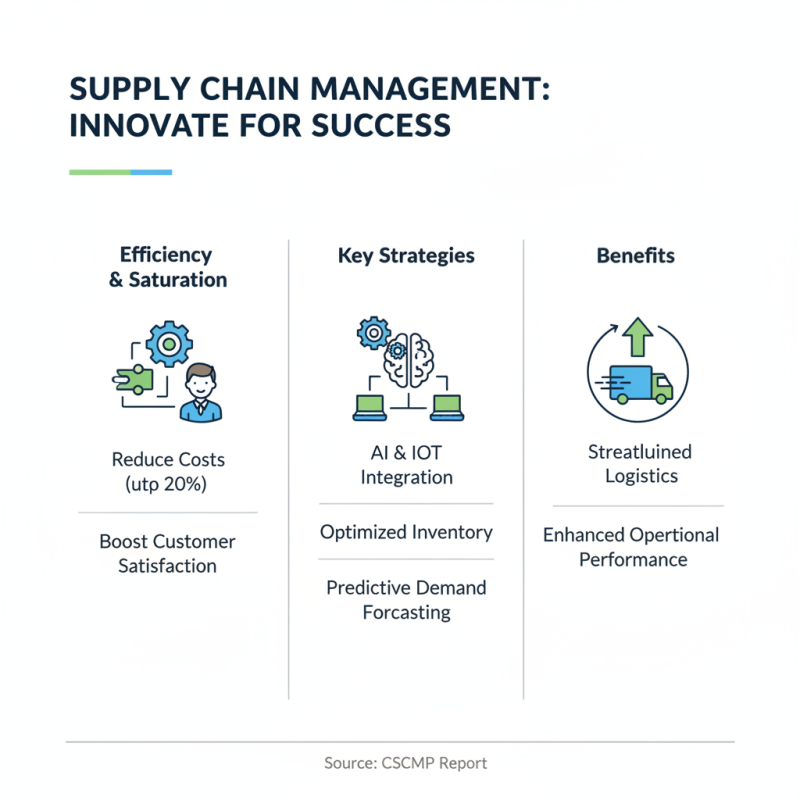 Top 10 Business Cases with Effective Solutions to Drive Success