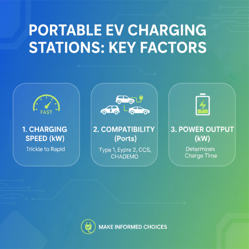 Top 10 Portable Charging Stations for Electric Cars You Need to Know