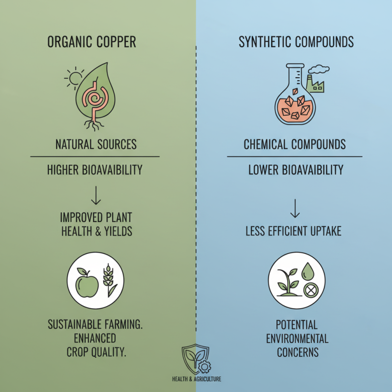 The Benefits of Organic Copper for Health and Agriculture You Need to Know