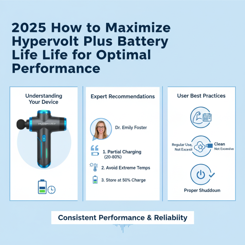 2025 How to Maximize Hypervolt Plus Battery Life for Optimal Performance