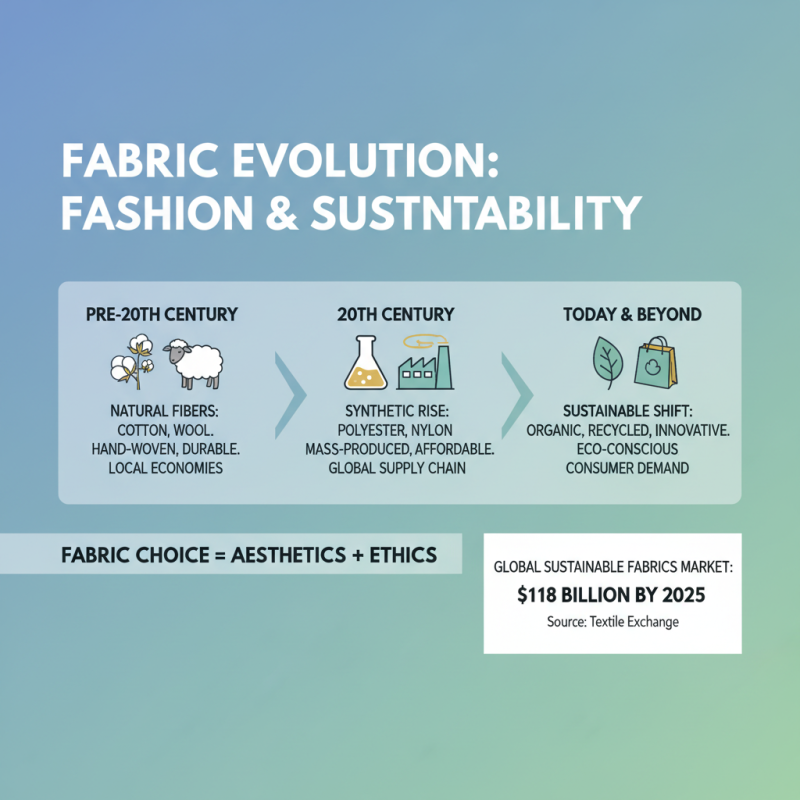 Why Understanding Fabric World is Essential for Fashion and Design Trends