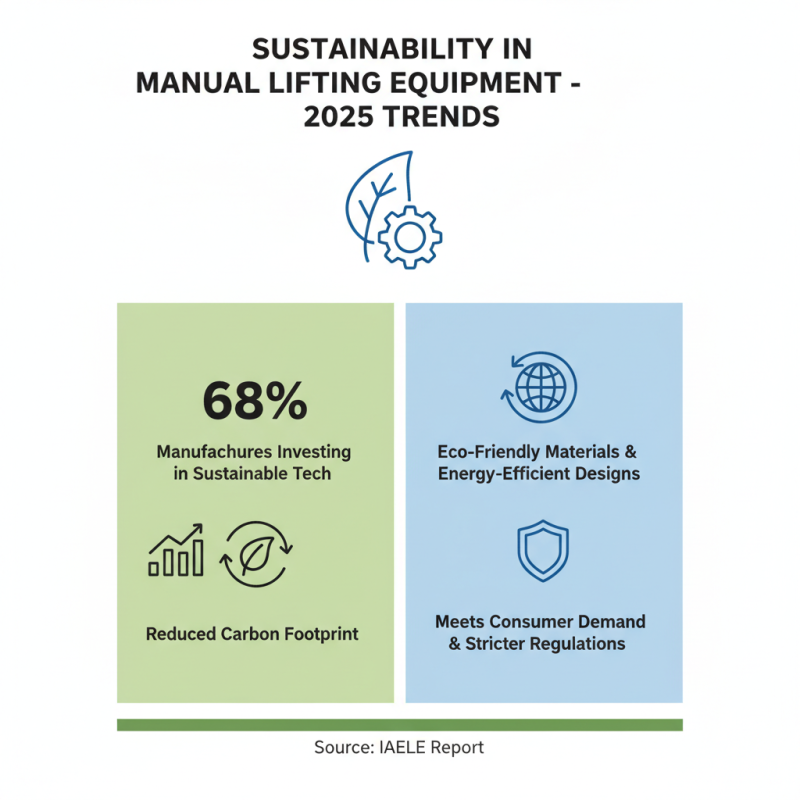 Top Manual Lifting Equipment Trends You Need to Know in 2025