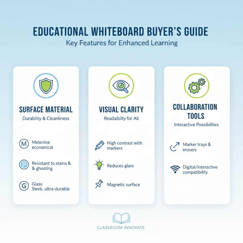 Top 10 Whiteboards for Schools: Enhance Learning and Collaboration