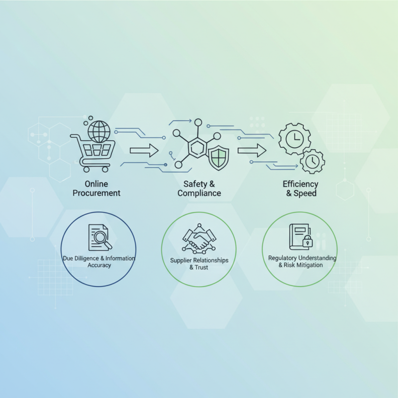 How to Order Chemicals Safely and Effectively Online