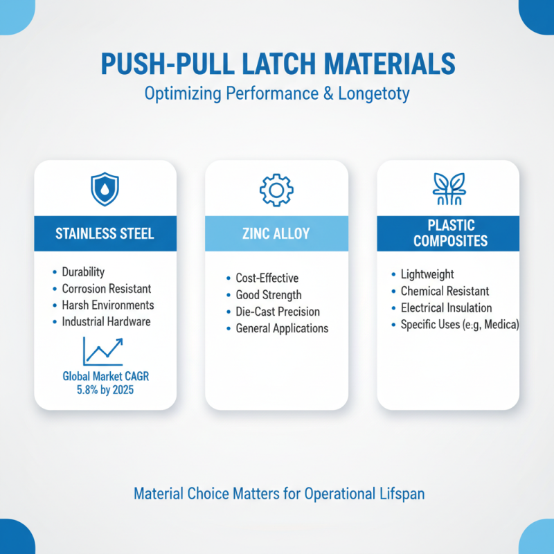 Top Push Pull Latch Hardware for 2025 The Ultimate Guide to Selection and Use