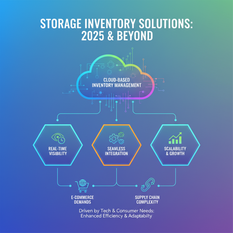 Top Storage Inventory Solutions to Optimize Your Business in 2025