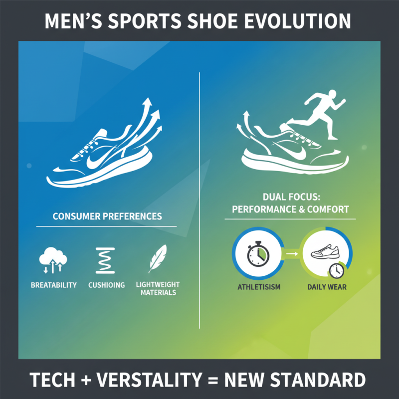 Top 2025 Men Sports Shoes: Best Styles for Performance and Comfort