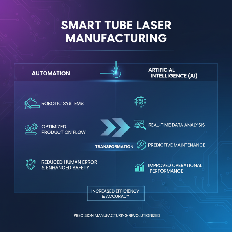 2025 Top Innovations in Tube Laser Technology for Precision Manufacturing