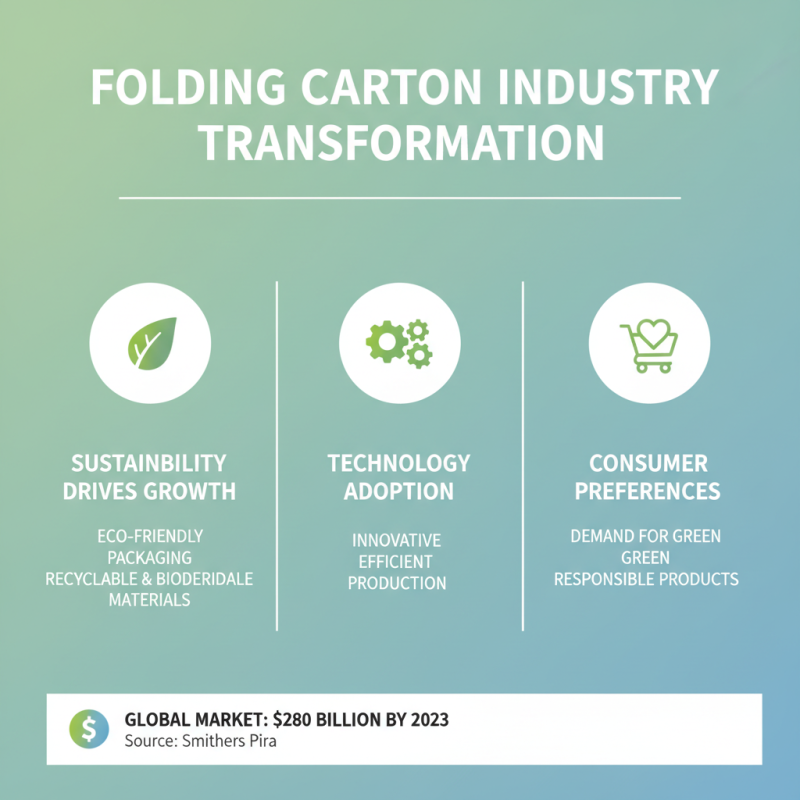 What is a Folding Carton and How is it Used in Packaging Today