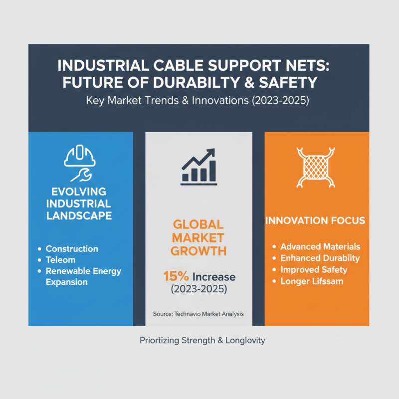Top 2025 Cable Support Net Innovations for Enhanced Durability and Safety