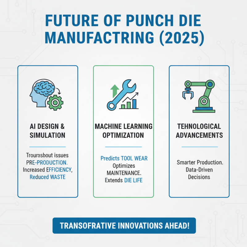 Understanding Punch Die: Top Trends and Innovations in 2025