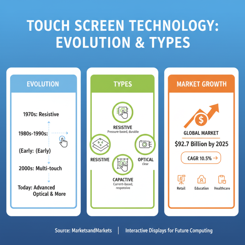 Top 10 Tips for Choosing the Best Touch Screen Monitor for PC