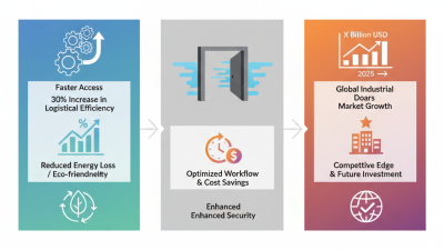 What is a Rytec Door and Why Are They Essential for Your Business