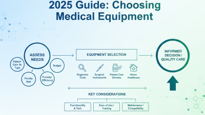 2025 Guide: How to Choose the Right Medical Equipment for Your Needs