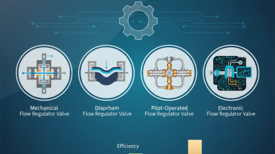 Understanding Flow Regulator Valve Types for Optimal Performance and Efficiency