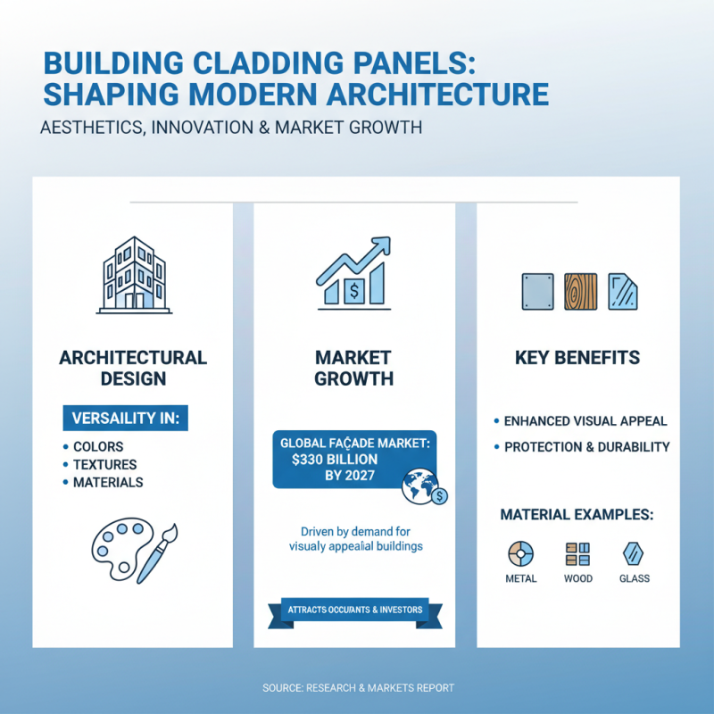What is Building Cladding Panels and Why Are They Essential for Construction