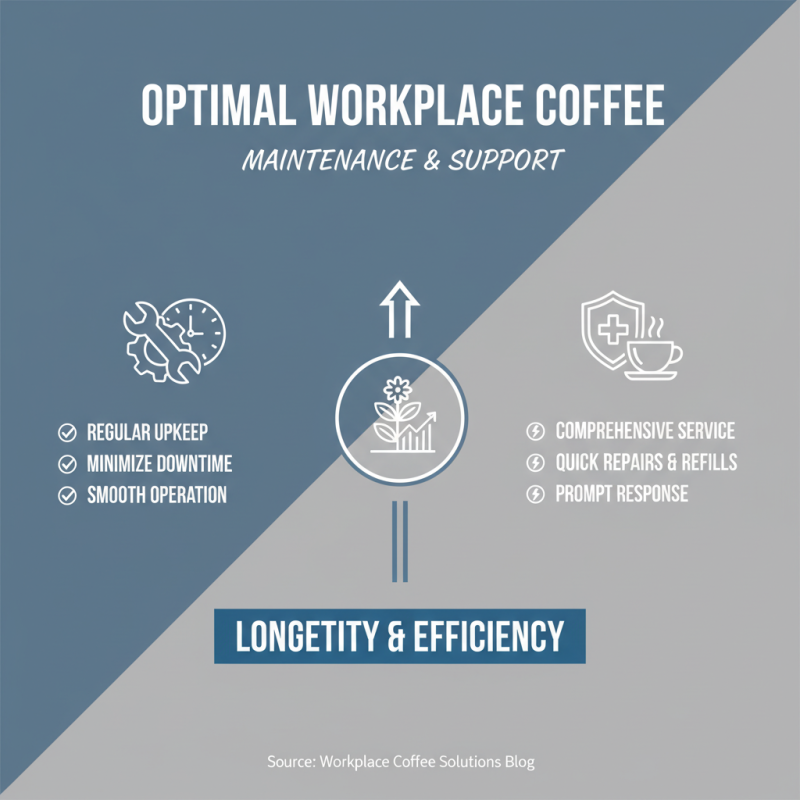 The Best Office Coffee Vending Machines for Your Workplace Needs