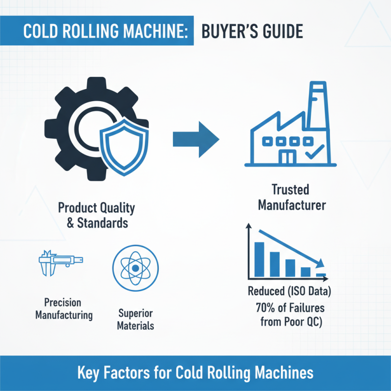 Essential Tips for Choosing the Right Cold Rolling Machine Manufacturer