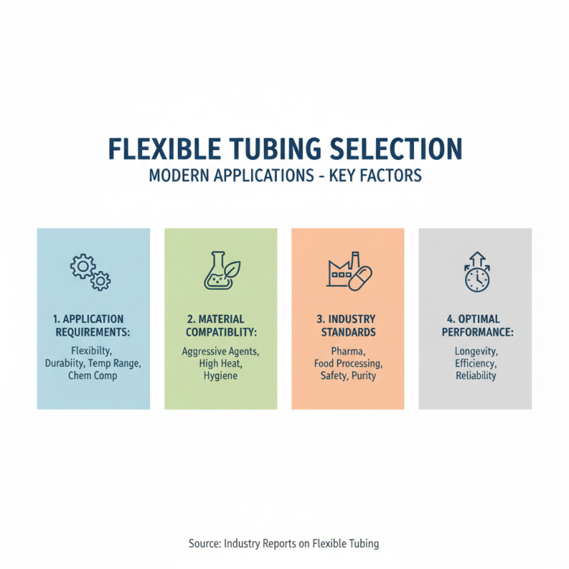 Why Flexible Tubing is Essential for Modern Applications and How to Choose It