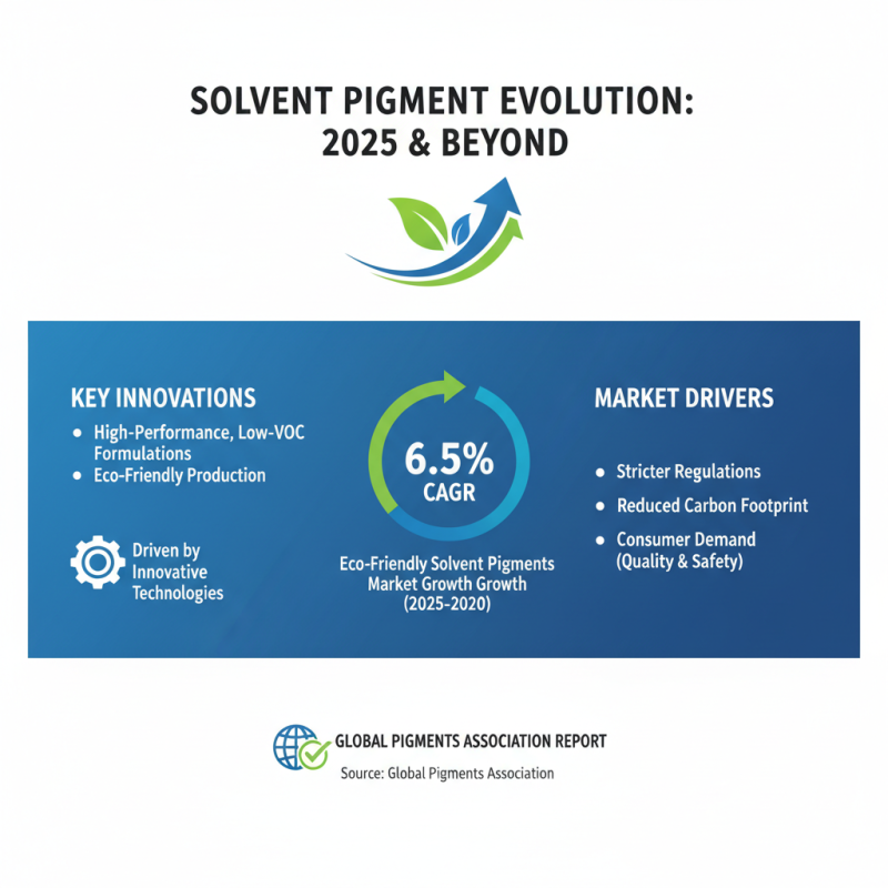 Understanding Solvent Pigments in 2025 Top Applications and Innovations