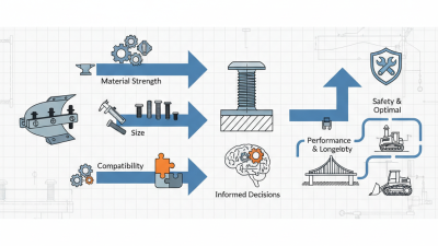 How to Choose the Right Flat Head Plow Bolts for Your Project Needs