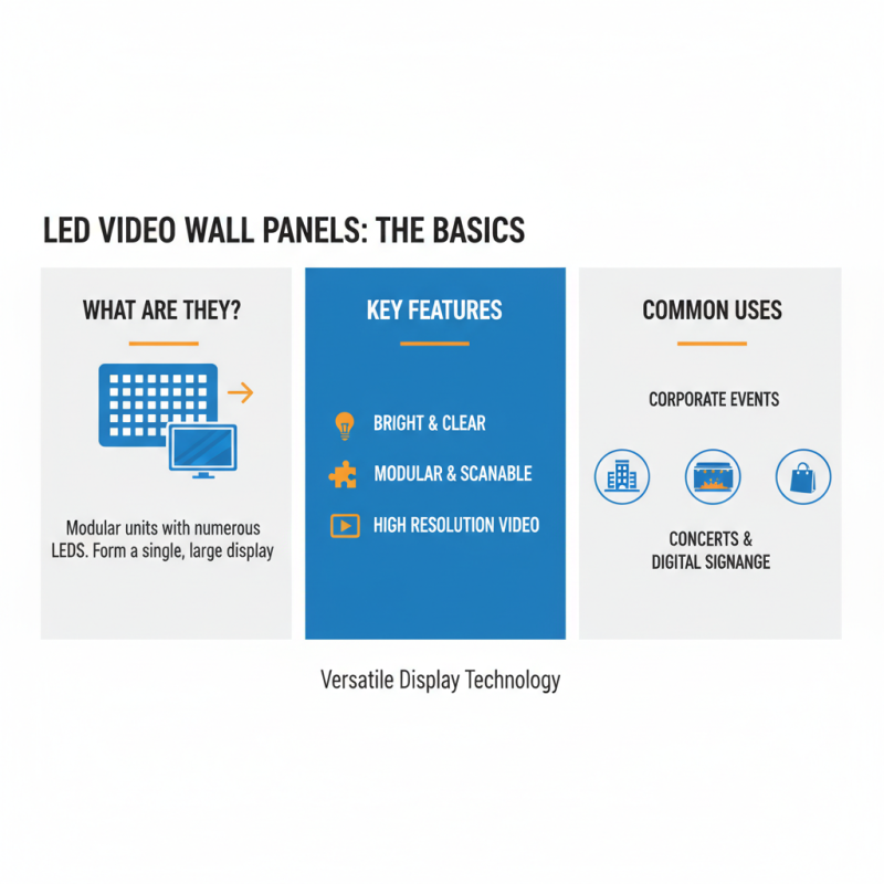 2025 Guide: How to Choose and Set Up LED Video Wall Panels Effectively
