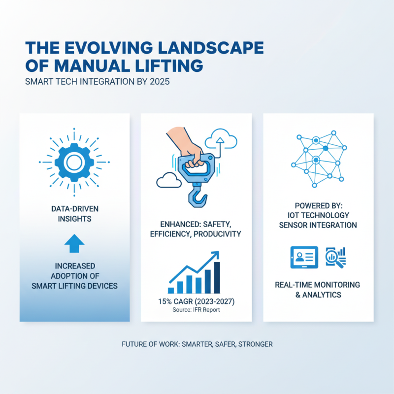 Top Manual Lifting Equipment Trends You Need to Know in 2025