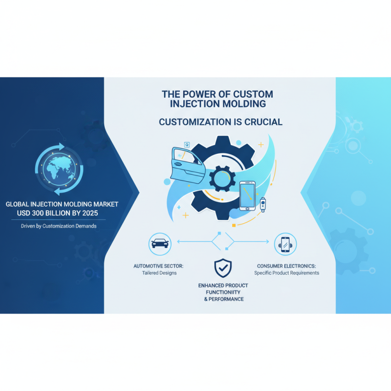 Why Custom Injection Molding is Key to Streamlining Your Manufacturing Process