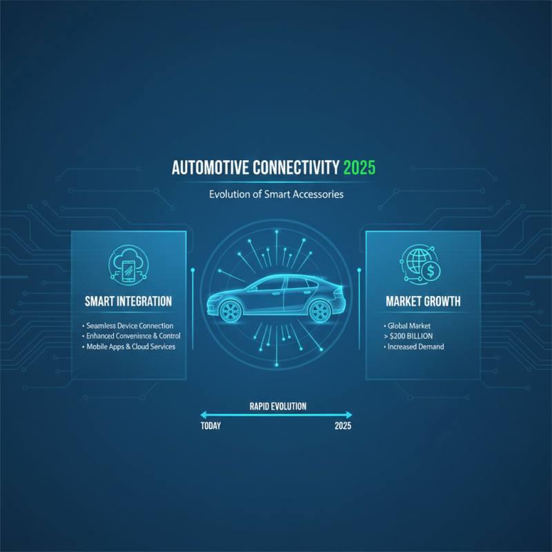 2025 Top Automotive Accessories Trends You Need to Know for Your Vehicle