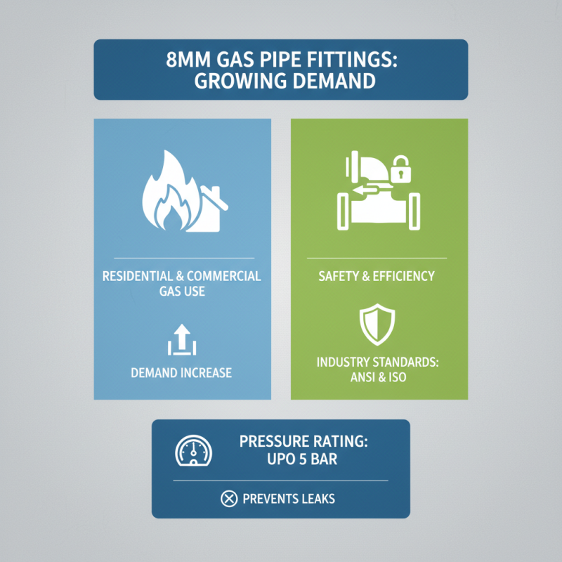 The Ultimate Guide to 8mm Gas Pipe Fittings for 2025 Top Uses and Applications