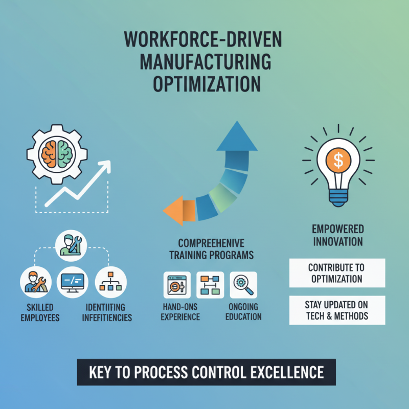How to Optimize Manufacturing Process Control Systems for Maximum Efficiency