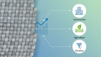 What is Aluminum Woven Wire Mesh and Its Applications in Various Industries