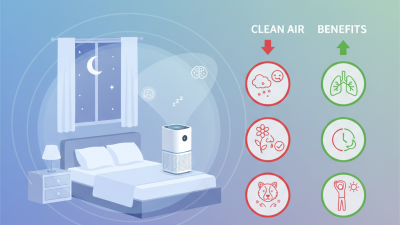 What is the Best Bedroom Air Purifier for Improved Sleep Quality?