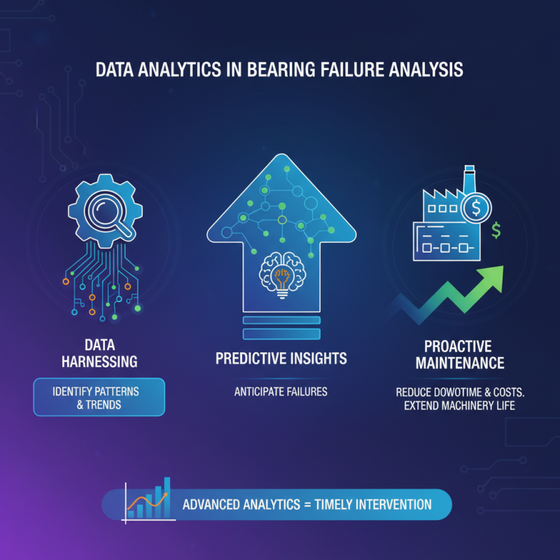 Digital Insights on Bearing Failure Analysis Report for Effective Maintenance