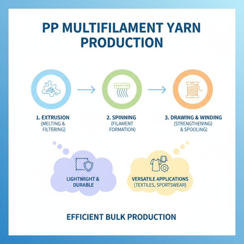 Top 10 Best PP Multifilament Yarn Machines for Efficient Production
