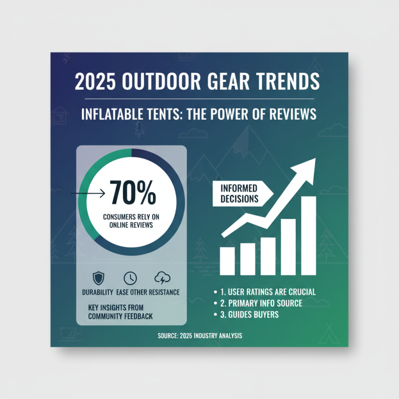 How to Choose the Best Inflatable Tent for Your Outdoor Adventures in 2025