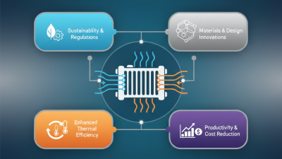 Top 2025 Insights on Industrial Radiators for Optimal Efficiency and Performance