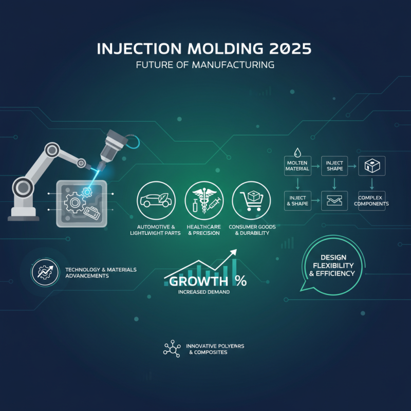 How to Choose the Best Injection Moulded Parts for Your Project in 2025