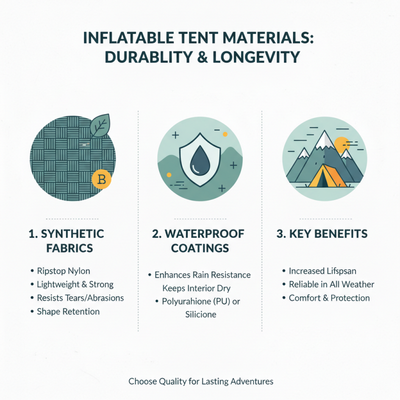How to Choose the Best Inflatable Tent for Your Outdoor Adventures in 2025