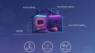 How to Choose the Best RGB LED Strip for Your Home Lighting Needs