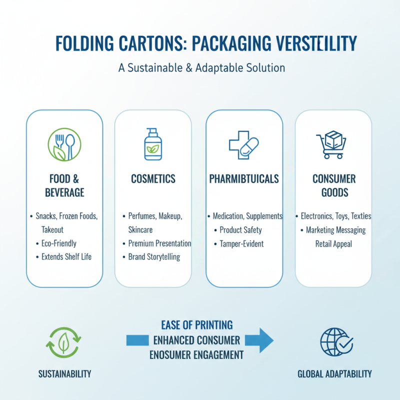 What is a Folding Carton and Why It is Essential for Packaging Solutions