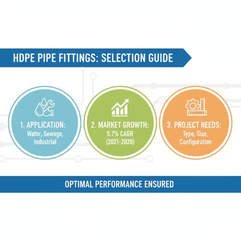 How to Choose the Right HDPE Pipe Fittings for Your Project