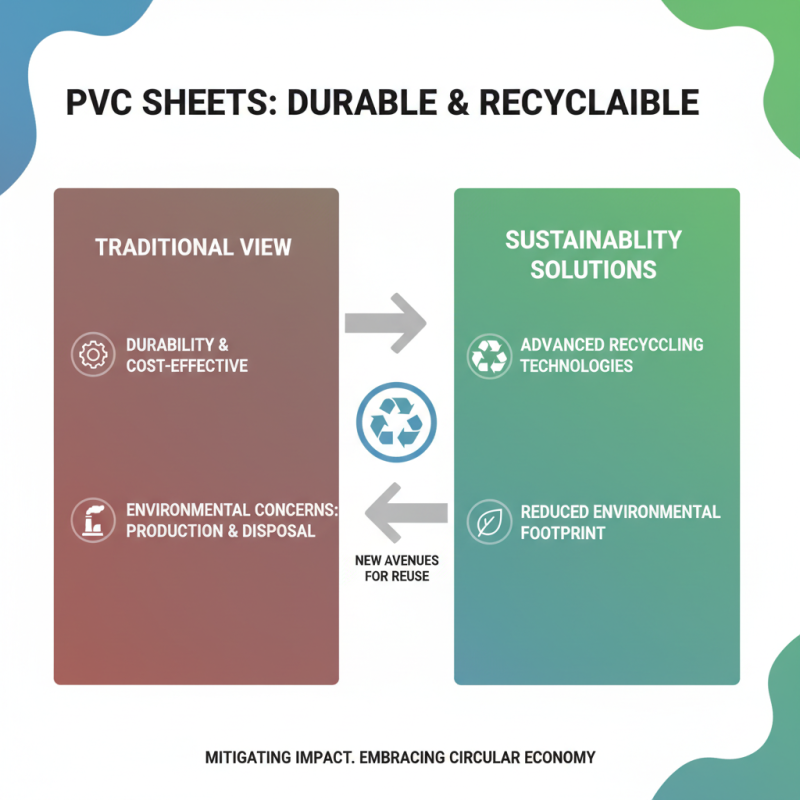 What is PVC Sheet and How is it Used in Various Industries