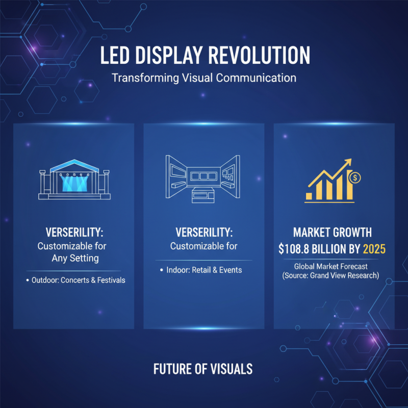 Why You Should Choose LED Display Screens for Your Business and Events