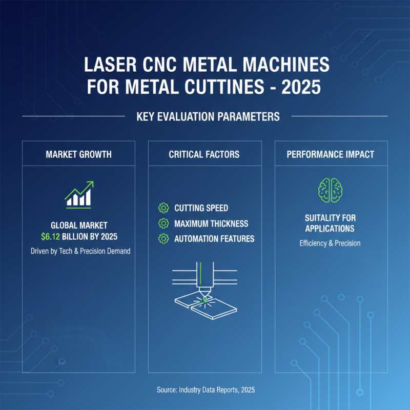 Top 2025 Laser CNC Machines for Metal Cutting Your Ultimate Buying Guide