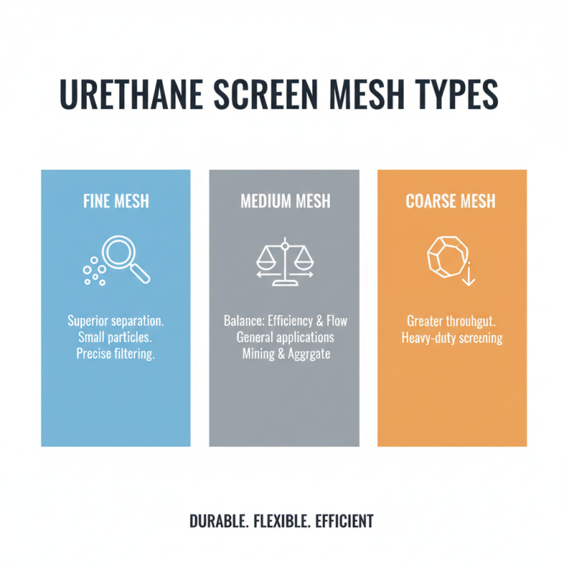How to Choose the Best Urethane Screen Mesh for Your Screening Needs