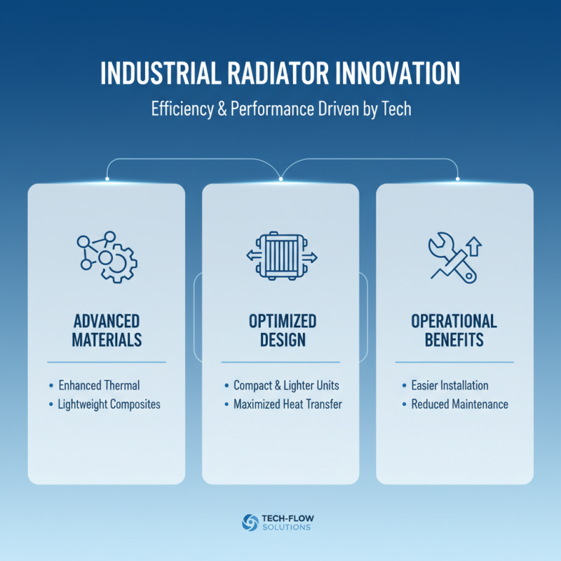 Top 2025 Insights on Industrial Radiators for Optimal Efficiency and Performance